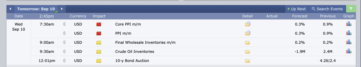 Today was a fantastic day in the market. Hopefully, there is nothing happening tomorrow morning to derail the week.