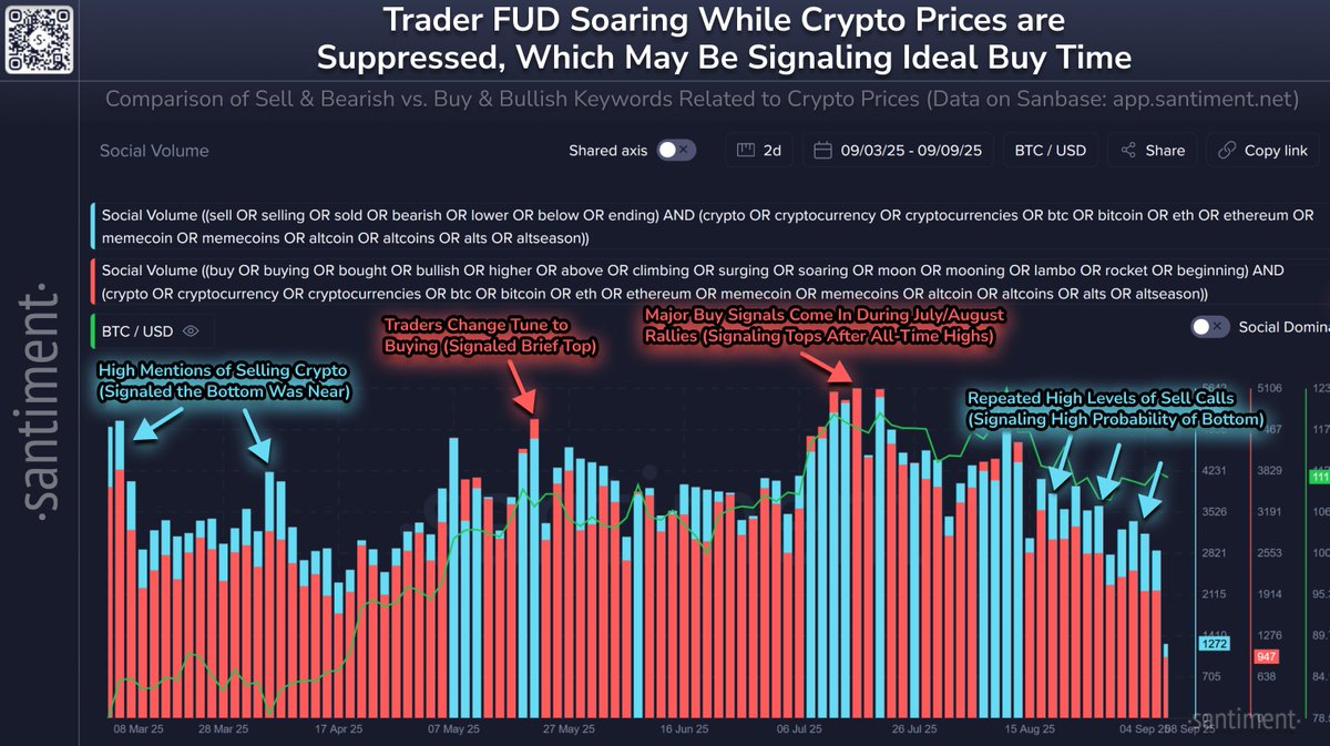 Santiment tweet media