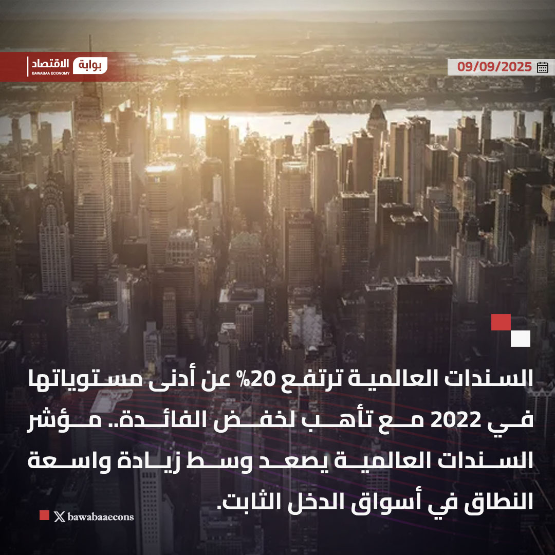 السندات العالمية ترتفع %20 عن أدنى مستوياتها في 2022 مع تأهب لخفض الفائدة.. مؤشر السندات العالمية يصعد وسط زيادة واسعة النطاق في أسواق الدخل الثابت.

#بوابة_الاقتصاد