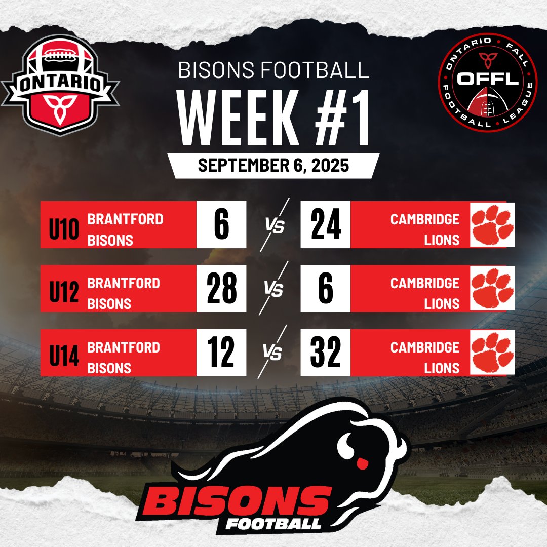Bisons Football tweet media