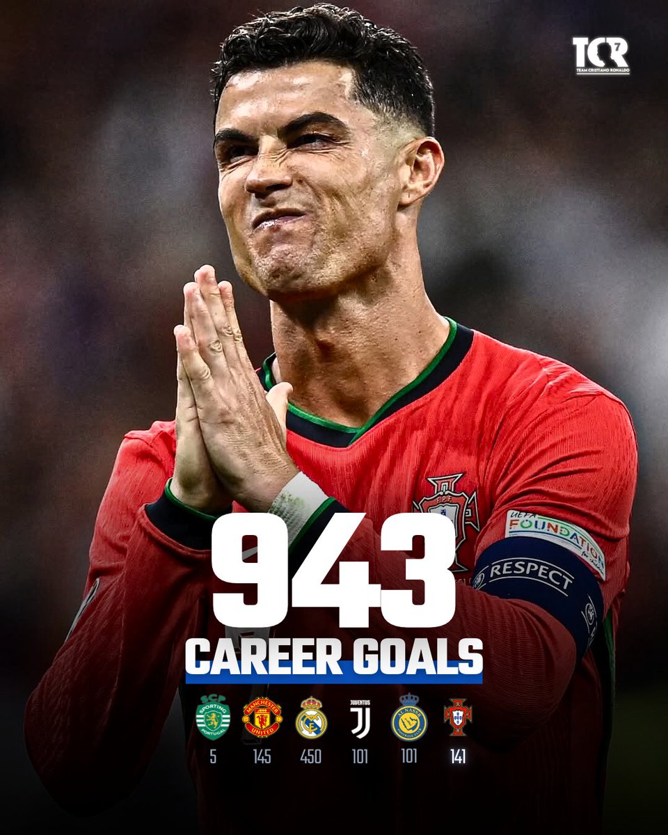 🚨 CRISTIANO RONALDO HAS NOW SCORED 943 CAREER GOALS.