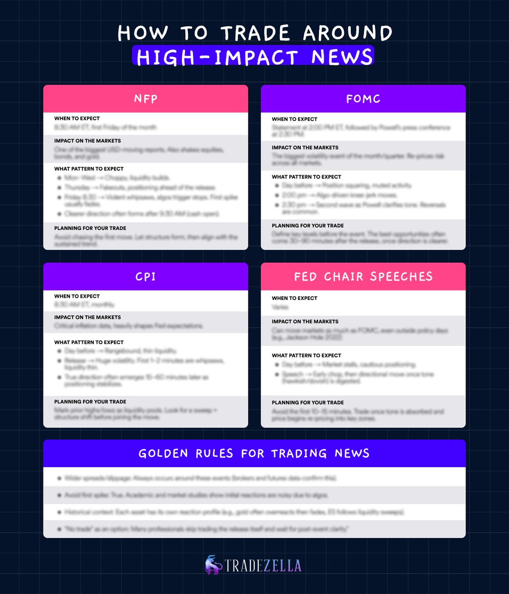 TradeZella 🦄 tweet media