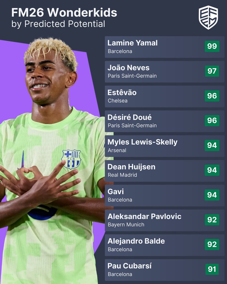 Out of Context Football Manager tweet media