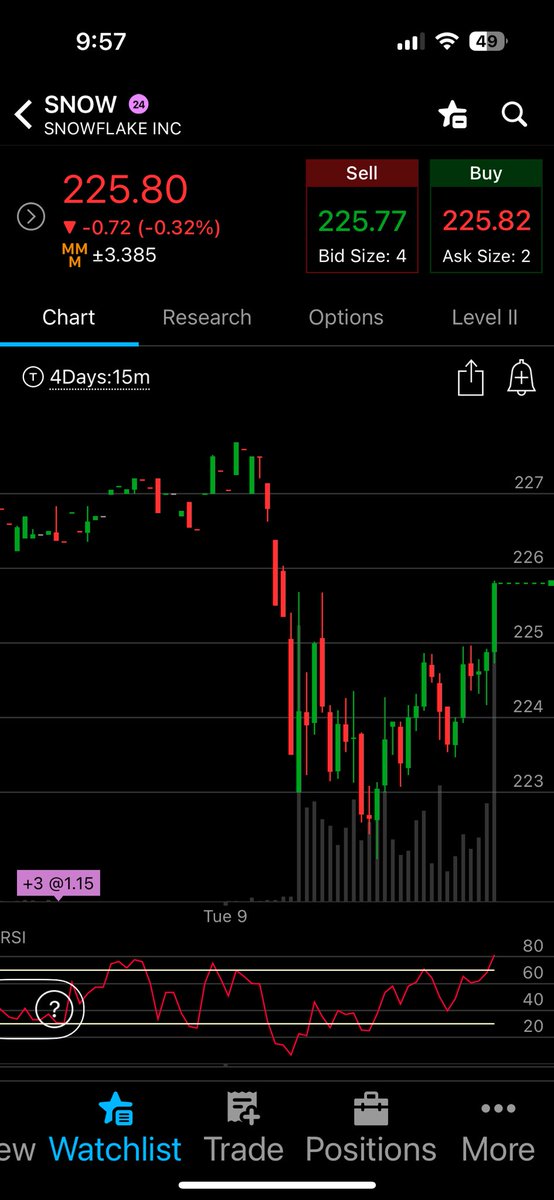 jeffschmef808's tweet image. I see you SNOW @MntlmrktsChaz