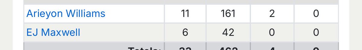 rushing stats for Week 1