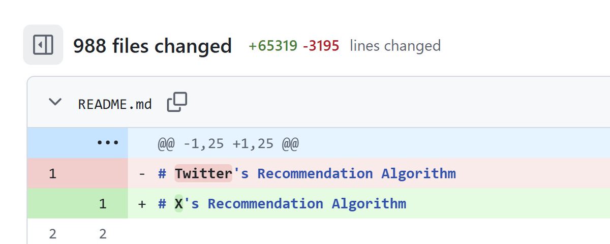 genuinearticles's tweet image. 📢 BREAKING: X finally made the "For You" algo public.

Don't have time to read all 65,319 lines of code?

Bookmark this and let's cover what really matters. 👇