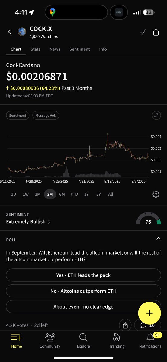$cock now has the most watchers out of any #Cardano token on @CrytwitsHQ Lfg