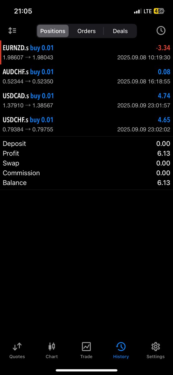Prospy_Chideraa's tweet photo. Update!!
So I just hit full TP on the USDCAD and had to close the USDCHF halfway cos I was tired of holding… I mean it’s over a day.😂
These trades really tested my patience ngl😂
Account sitting at 17$ right now
Hopefully I take one or two good trades before the week runs out. https://t.co/FiLG2yW9wd