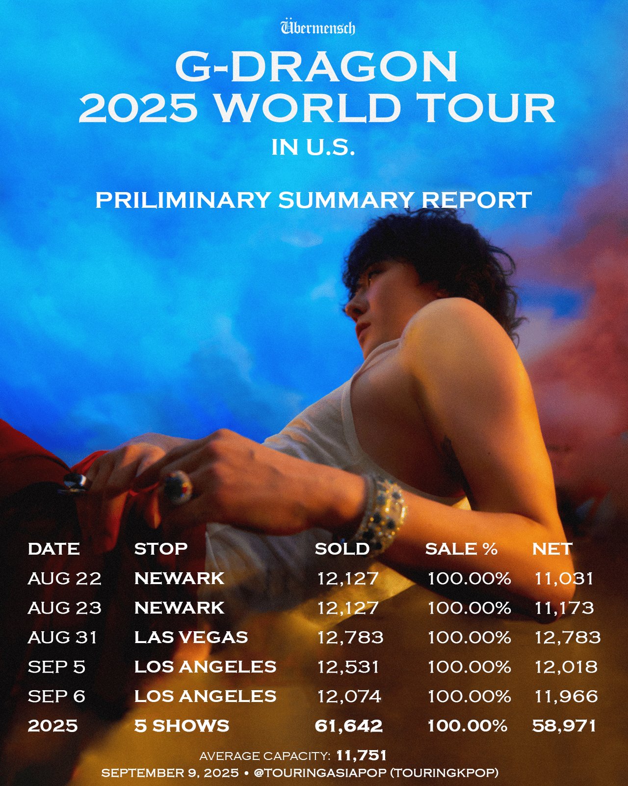 TouringAsiaPop (@TouringAsiaPop) / X