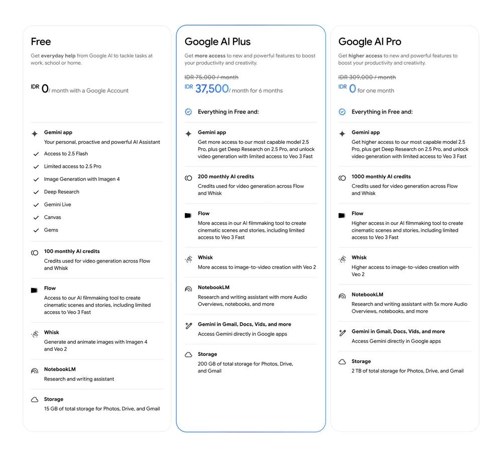 AnasAurum's tweet image. Google Gemini has a new Plan called Google AI Plus, The direct competitor of the ChatGPT Go plan.

It is currently available in Indonesia at IDR 75000 [~₹402 INR] per month. There is also a limited 50% Off.

Hope it will soon be available in India also.

#GoogleAIPlus #Google