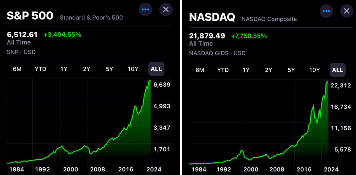 ☕BREW: "Record Storici per S&P 500, Nasdaq e Dow Jones"