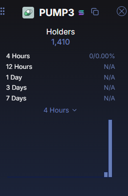 Gi0rgos18's tweet photo. this is what we call strong holders

#pump3 is going to the moon https://t.co/CoEKa2gMtR