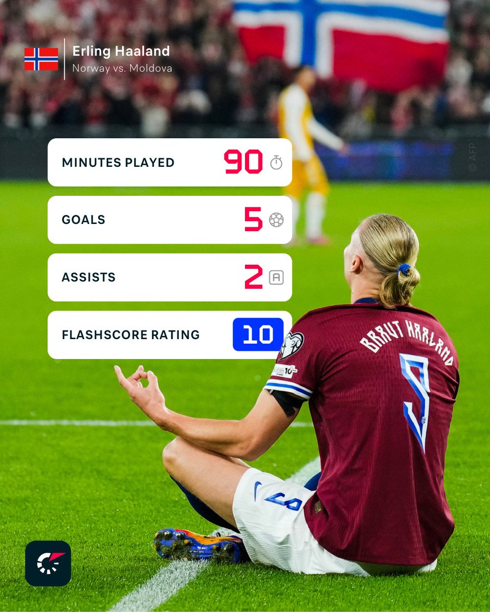 Flashscorecom's tweet photo. They think it's Moldova... it is now! 😱 There was simply Norway of dealing with Haaland tonight... 🤖
It finished 11-1 (yes, 𝐄𝐋𝐄𝐕𝐄𝐍!) to the Landslaget! 💫
https://t.co/uQ8EZN931q
#NORMDA #WCQ https://t.co/Xzol64bddv