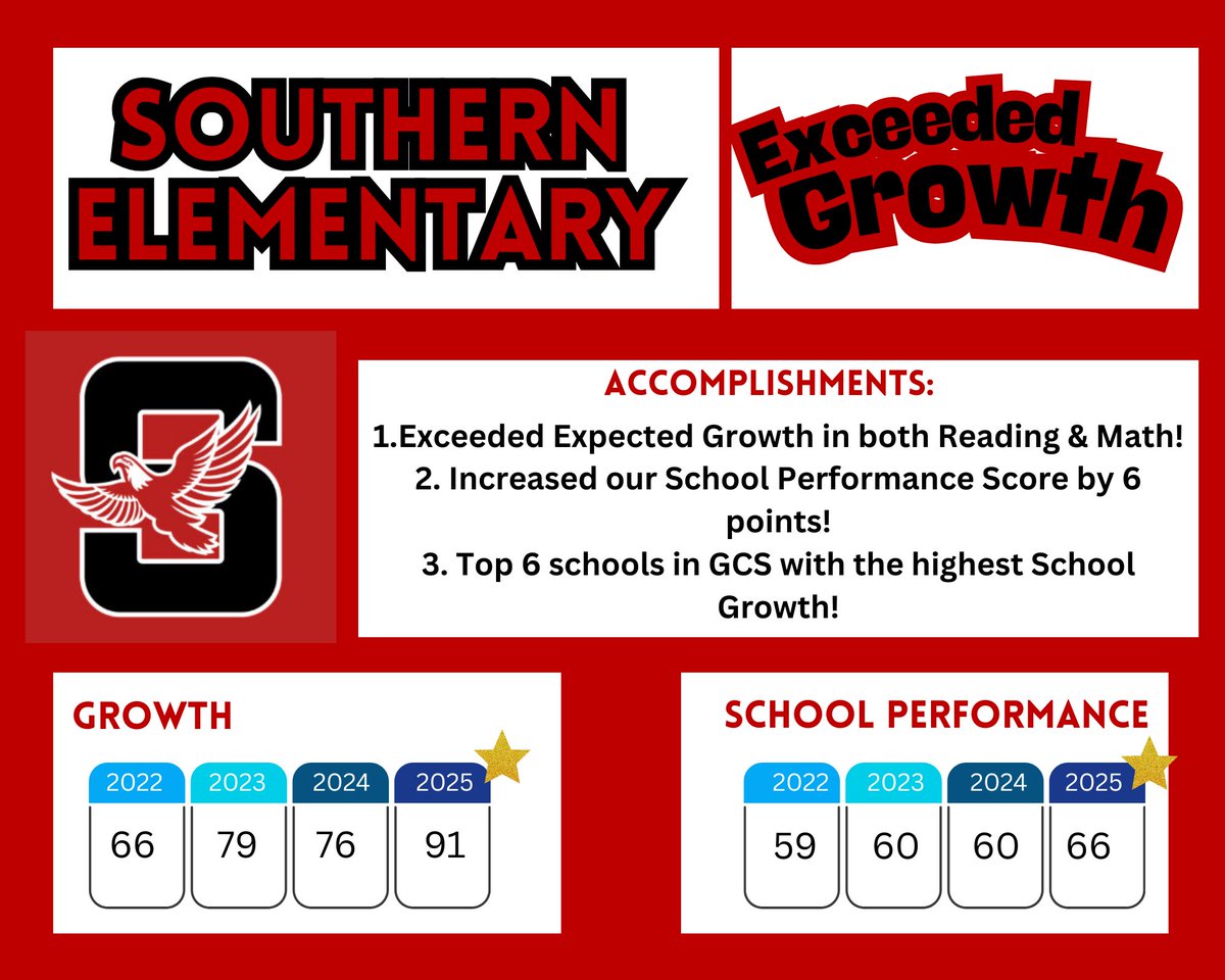 Southern Guilford Elementary tweet media