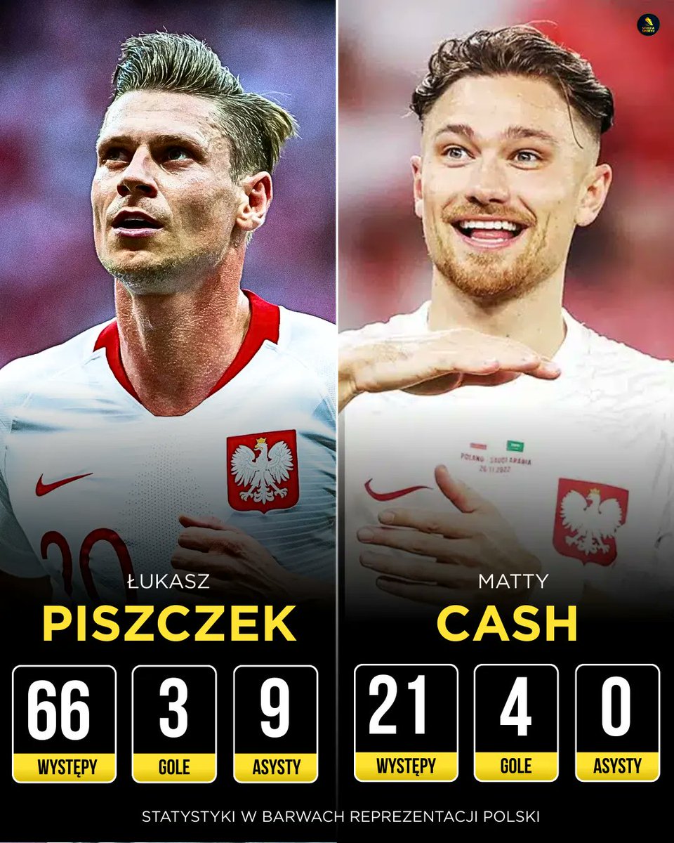 Strefa_Sportu's tweet image. Łukasz Piszczek vs Matty Cash - statystyki w barwach reprezentacji Polski.
 
Jak myślicie czy Matty Cash jest w stanie przebić liczby legendy polskiej reprezentacji? 

Dajcie znać 👇⬇️

#laczynaspilka #POLFIN 🇵🇱🇫🇮