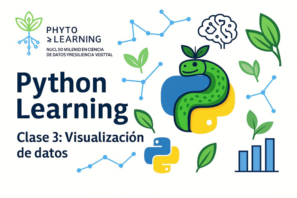 Núcleo Milenio PhytoLearning tweet media