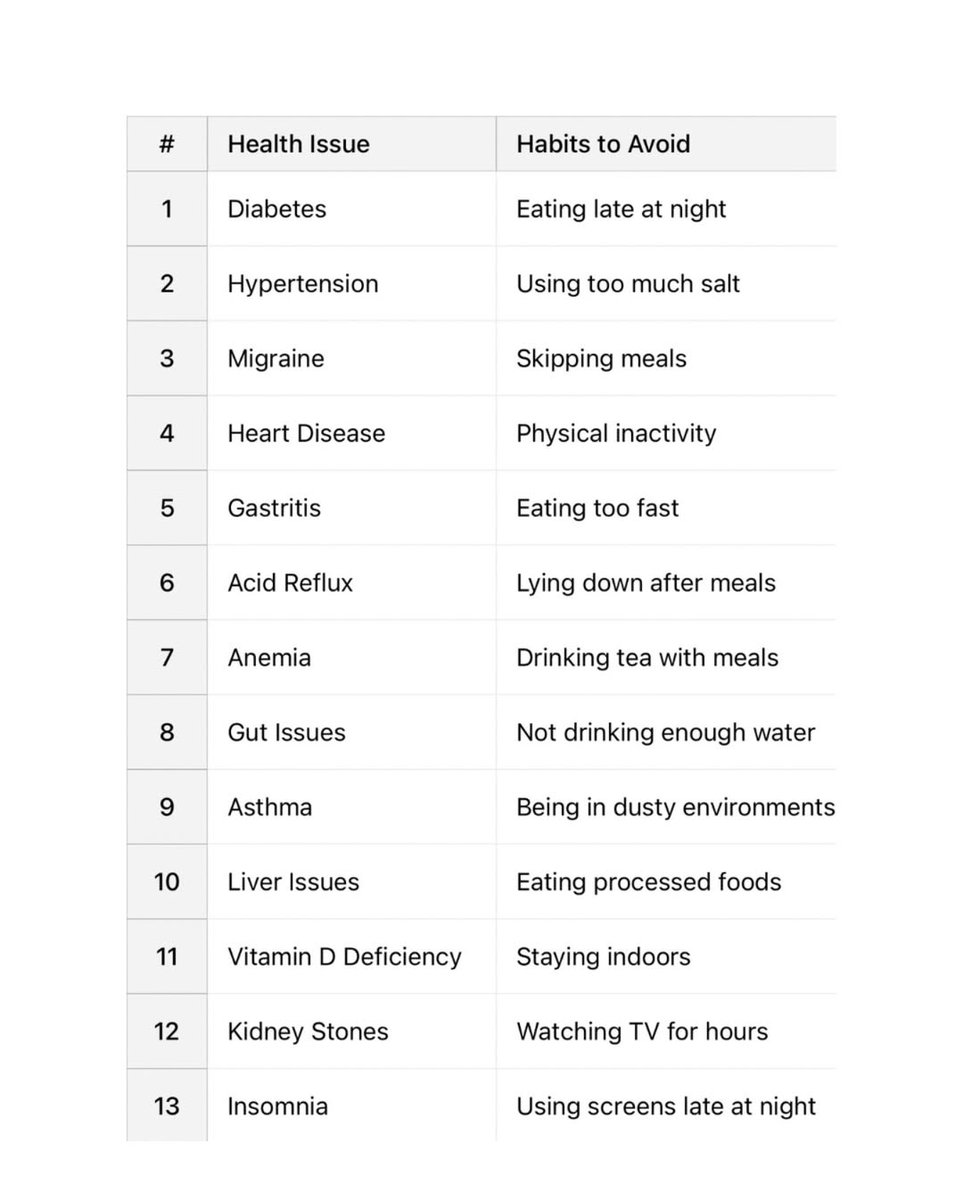 Your daily habits shape your future health.
Over time, small choices like late-night eating, too much salt, or endless screen time can add up to lifestyle disorders — diabetes, hypertension, heart disease, and more.

💡 Start with small changes today.
🚶‍♂️ Move more | 💧 Stay