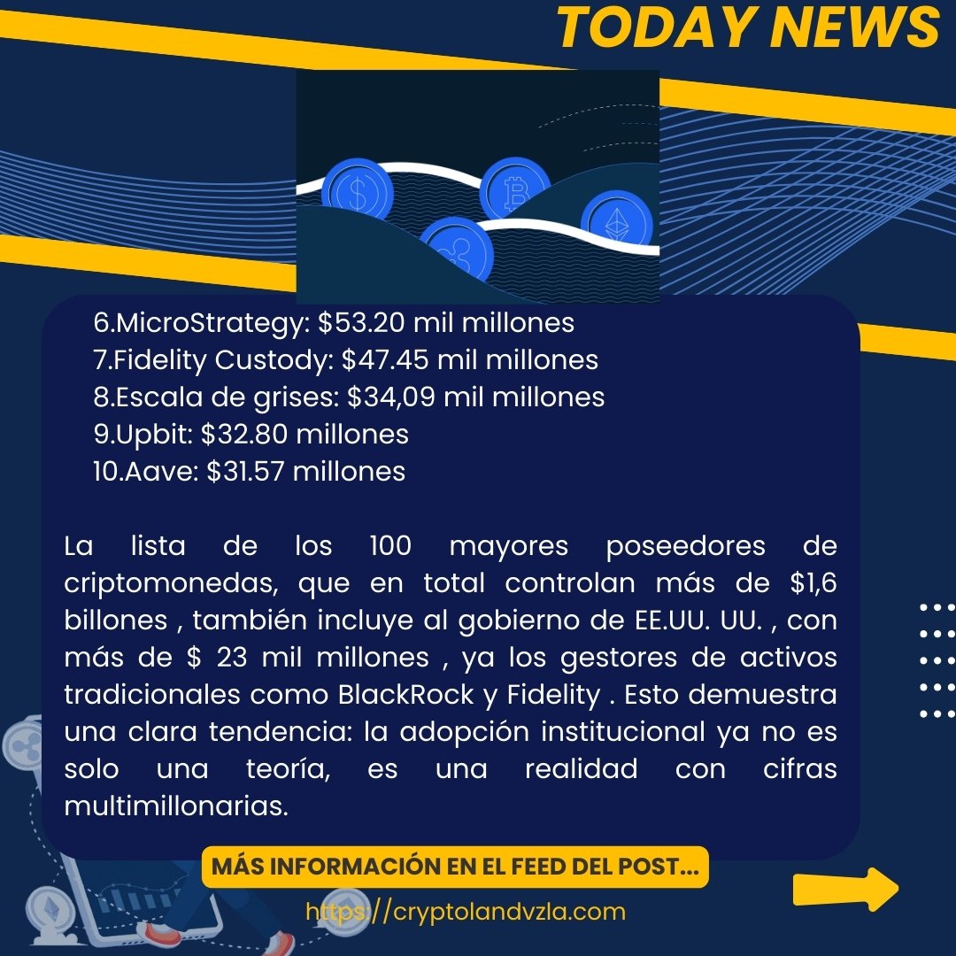 ¡Gran Noticia! 🚨 Arkham Revela a los 10 Mayores "Tiburones" del Cripto Mercado: ¿Quiénes Son? 🦈💰
¡Atención, #CriptoComunidad! 📢 Arkham Intelligence ha publicado una lista que revela a los mayores poseedores de activos digitales. La sorpresa es que, además de exchanges y