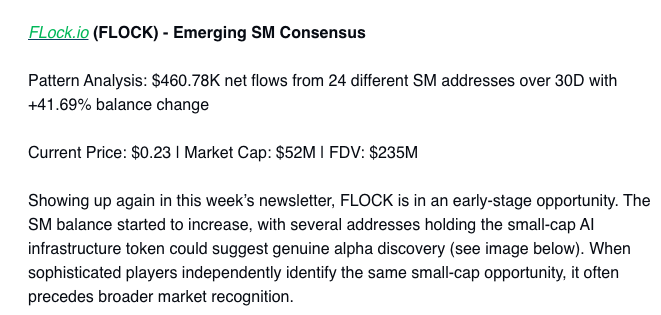 The distributed consensus around $FLOCK with more than 20 smart money wallets was impressive. 
<a href="/nansen_ai/">Nansen 🧭</a>'s data is a real deal, if you know how to use it. 
Congrats to those who got the 70%+ gain yesterday.

<a href="/edge_pod/">The Edge Podcast</a> content about smart money is becoming quite valuable.