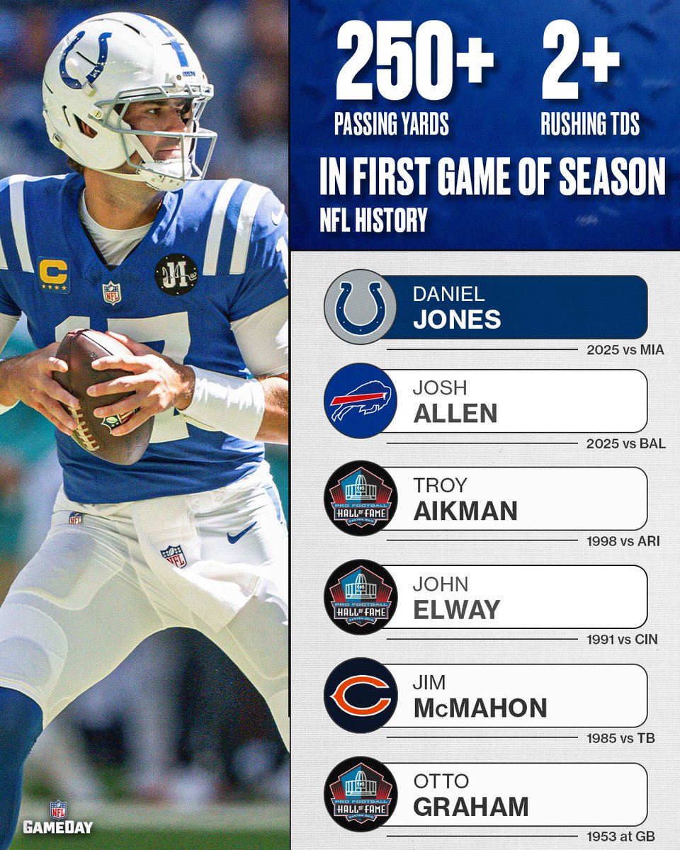 A good start for Indiana Jones🤠

#ForTheShoe