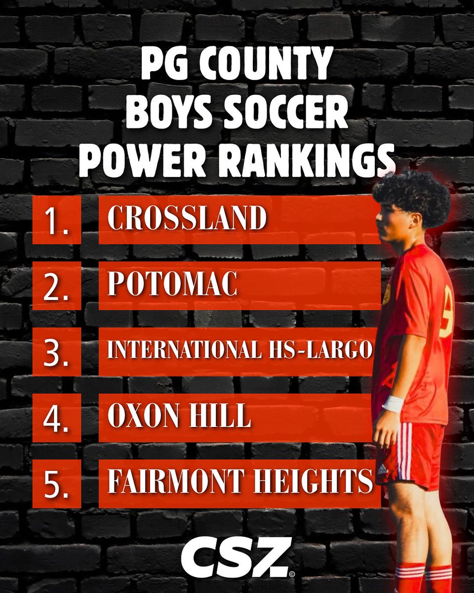 ⚽ Have no fear! Boys’ Soccer is turning up the heat in Prince George’s County! 🔥 Here’s your look at the Top 10 teams this season 👇

FULL LIST ➡️ ow.ly/hY4B50WUcYc