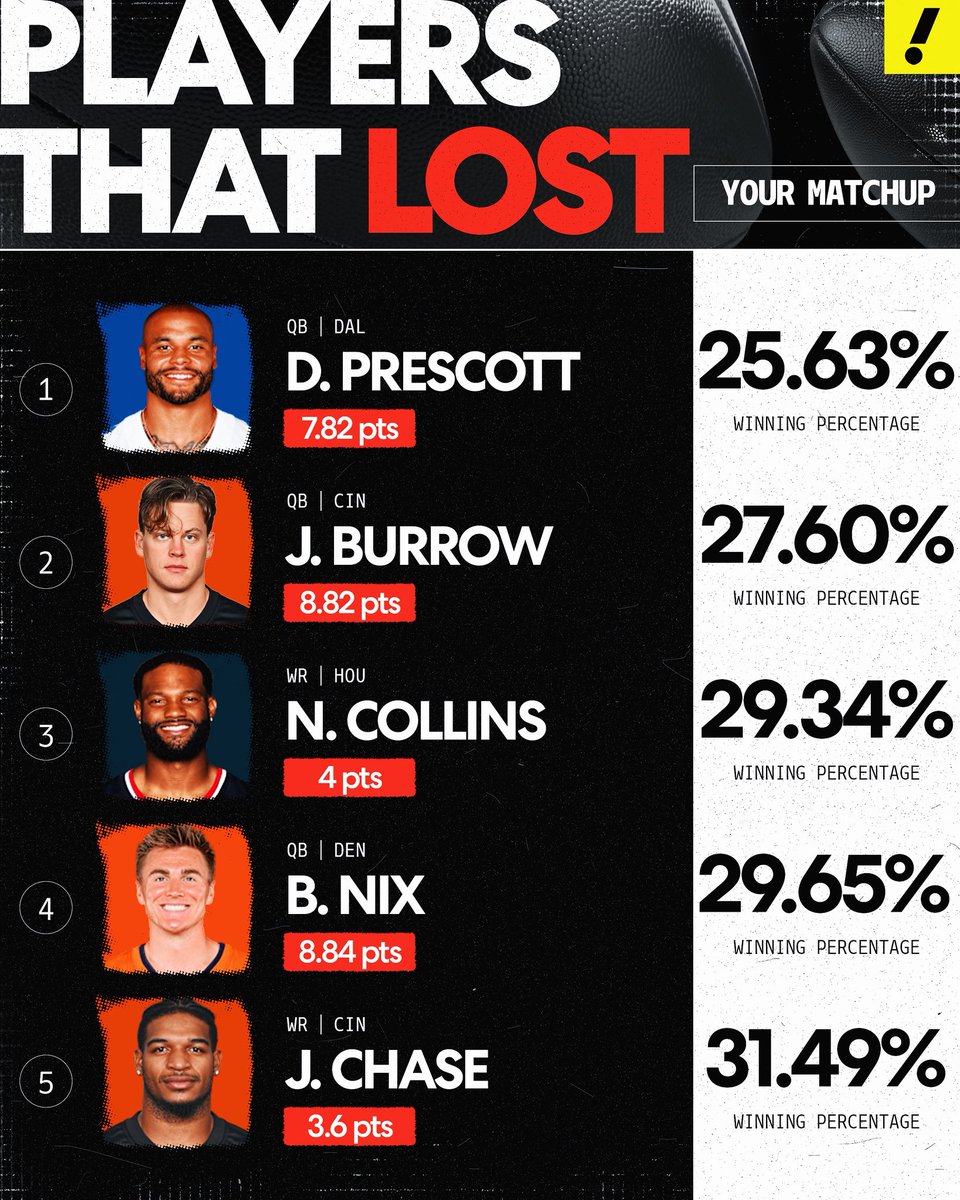 Yahoo Fantasy Sports tweet media