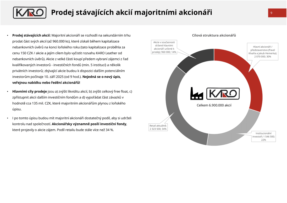 V stredu 10.9. duo Hemerka&amp;Klvaňa cez svoje firmy ako majoritní akcionári KARO Leather a.s. v priebehu štandardného obchodovania dajú na trh až 960000 akcií. Za trhovú cenu ich z veľkej časti majú kúpiť vopred vybraní investori (min 5 inštitúcii) a niekoľko privátnych investorov.
