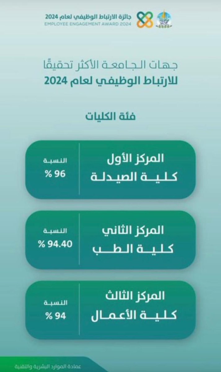كلية الأعمــال tweet media