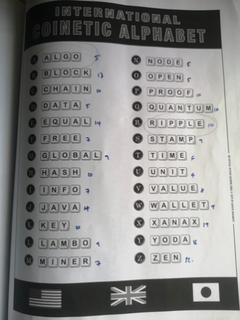 🟢🟣🟡 Day 4- 33. 🟡🟣🟢

$RIPPLE $XRP - Lore focus collection.

Ripple <> Riddle

📅Day 4- Satoshi 

The biggest Riddler of them all.

Many know me for my interest in Riddles, 
Cyphers and dot connecting.

Over the next 30 days Im going to take you all
down the rabbit hole and
