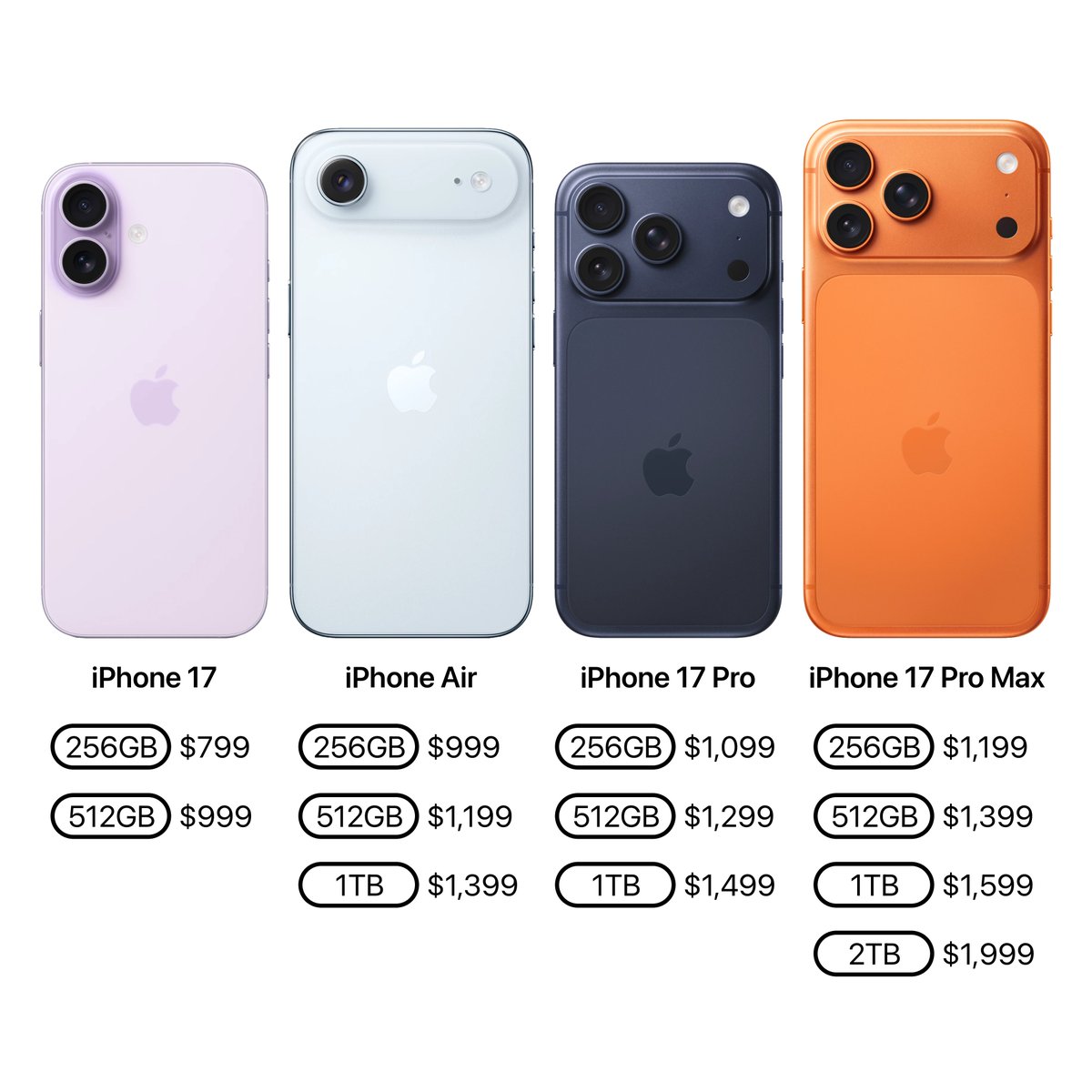 theapplehub's tweet image. iPhone 17 lineup + storage 

Will you be upgrading?