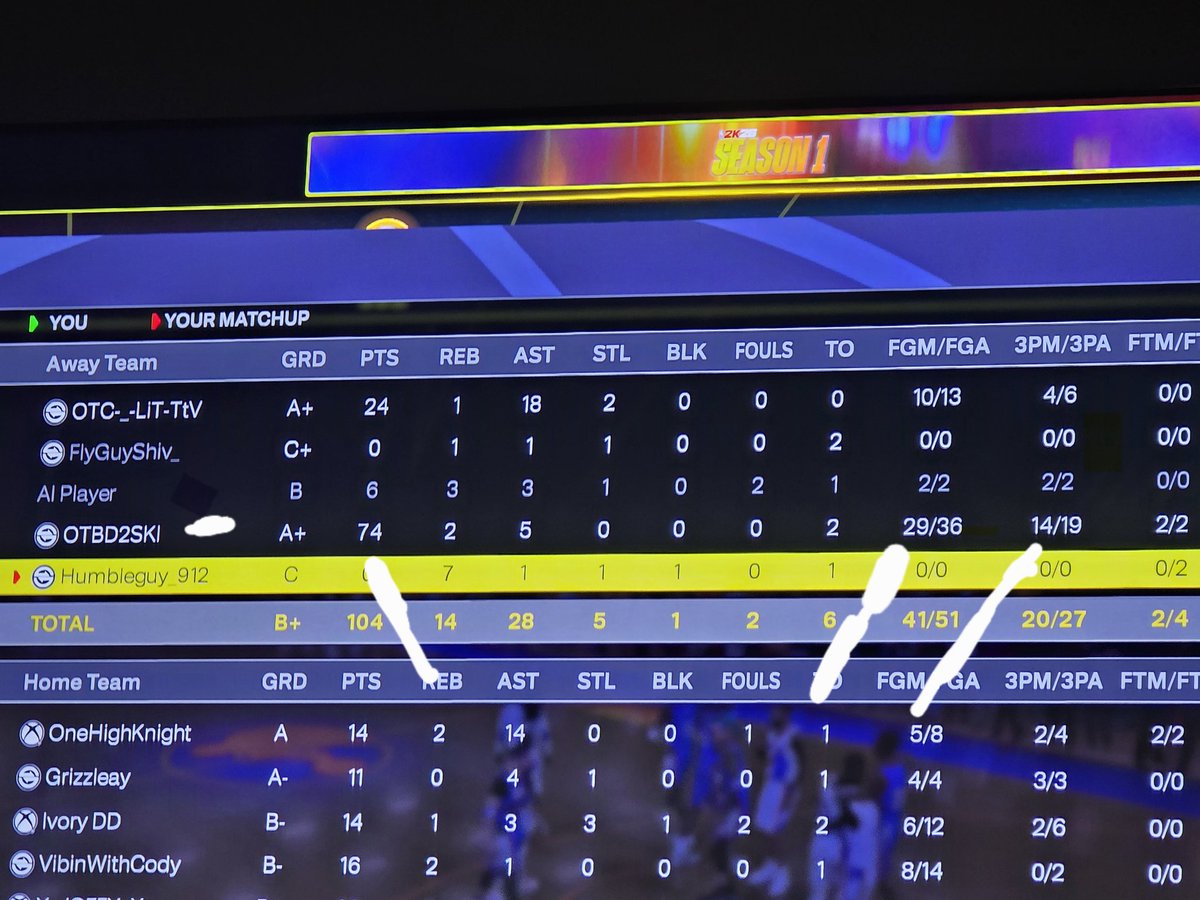 CjWhite82's tweet photo. @NBA2K @Ronnie2K @Beluba 
Pleeeeaasseee fix this mess!!  Zen controllers are killing this game 😔 https://t.co/6CwSPQHUH2