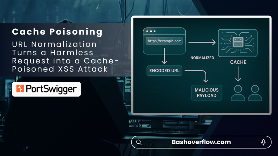 _havij's tweet image. URL Normalization Turns a Harmless Request into a Cache-Poisoned XSS Attack

Link: bashoverflow.com/url-normalizat…

#webcachepoisoning #urlnormalizationattack #urlnormalization #cachepoisoningattack #cachebasedXSS #bugbounty