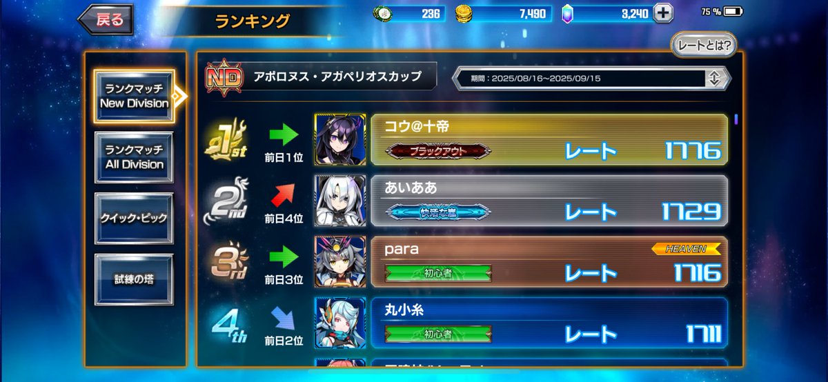 コウさん、凄まじいな
あの難しいデッキで最上位行く人にはリスペクトしかない