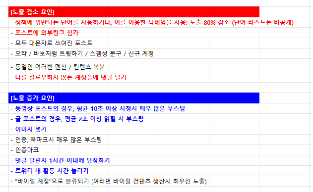 RaoniKor's tweet image. 호프좌의 텔레그램에서 보게된 트위터 알고리즘내용.
@Hope_web3_ 자료요약 잘해놔서 복붙했습니다.

해당규칙을 잘지키면 보다 쾌적한 카이토 @KaitoAI 야핑을 할수 있을꺼 같습니다.
일단 하지 말아야할것.
- 비속어등 불쾌한 단어 사용하지 않기.
- 외부링크 포스팅에 하지않기
- 댓글중에 팔로우…