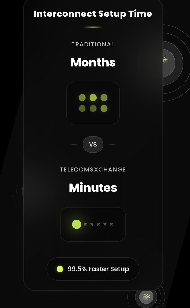 Go from months to minutes.

Learn more: https://www.telecomsxchange 

#Telecom #Wholesale #Interconnects #SIP #SMPP #5G #6G