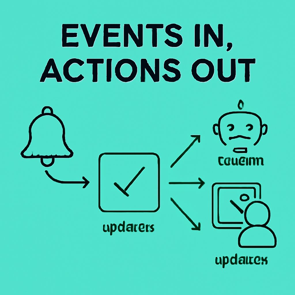 Events In, Actions Out

Send app events to Irys and let the chain handle the rest verify, store, and trigger updates for AI outputs and dNFT traits automatically. Less backend, more product.....