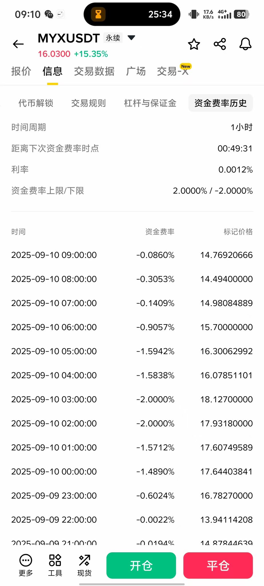 CryptoSAWA on X: 