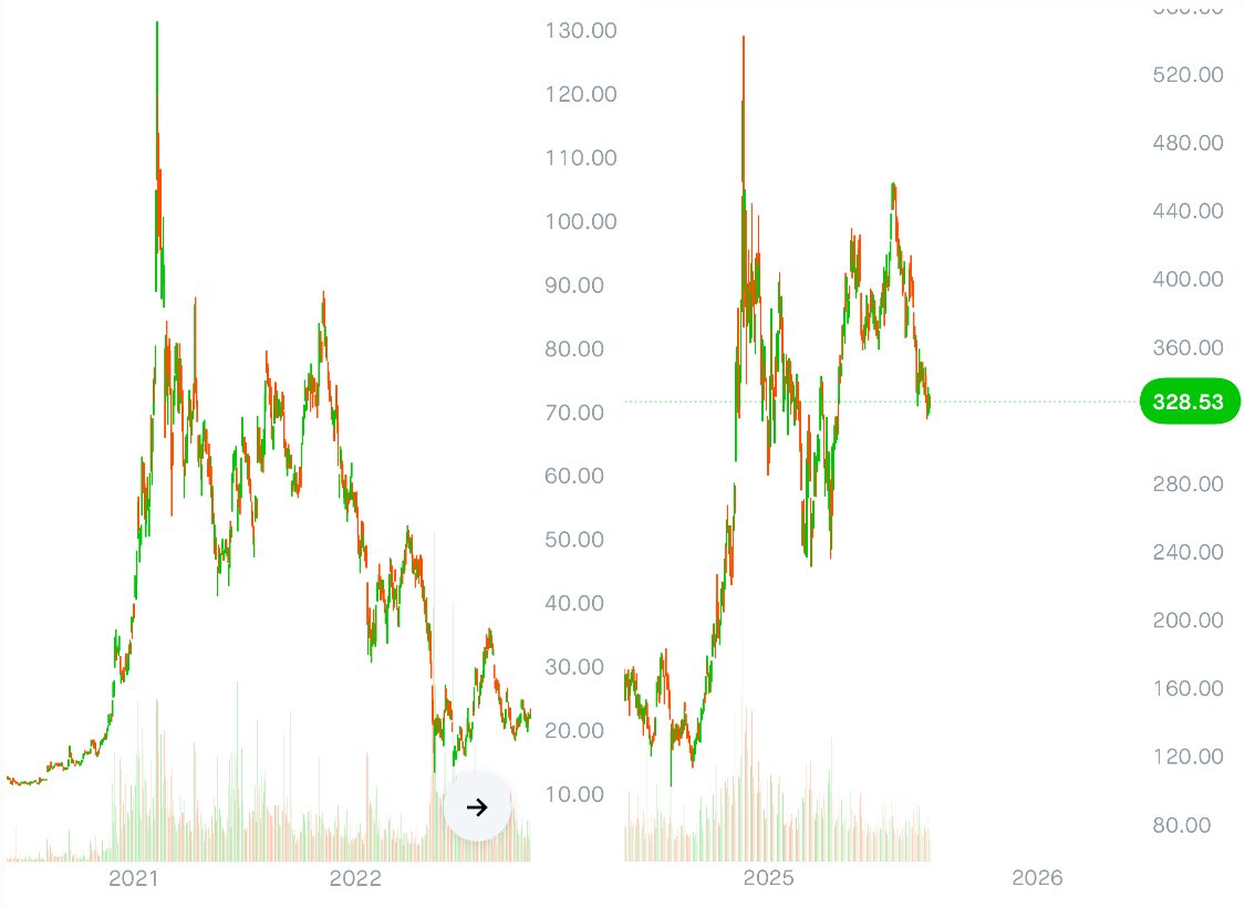 The ₿itcoin Therapist tweet media