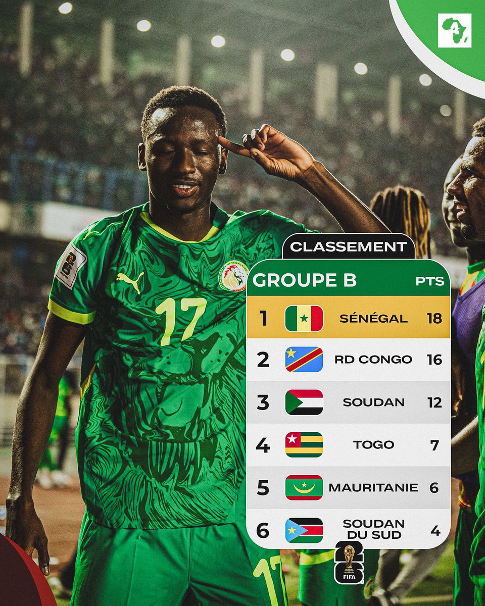 Félicitations à l’équipe nationale du Sénégal pour cette belle victoire ! Une équipe solide, un jeu maîtrisé. Le football est aussi une école d’humilité et de grandeur. Rendez-vous au prochain match avec le même respect et la même passion. 🇸🇳🤝🇨🇩…

<a href="/GaindeYi/">Equipe du Sénégal</a> <a href="/kardastyledon/">Douk Kardastyle ⭐️</a>