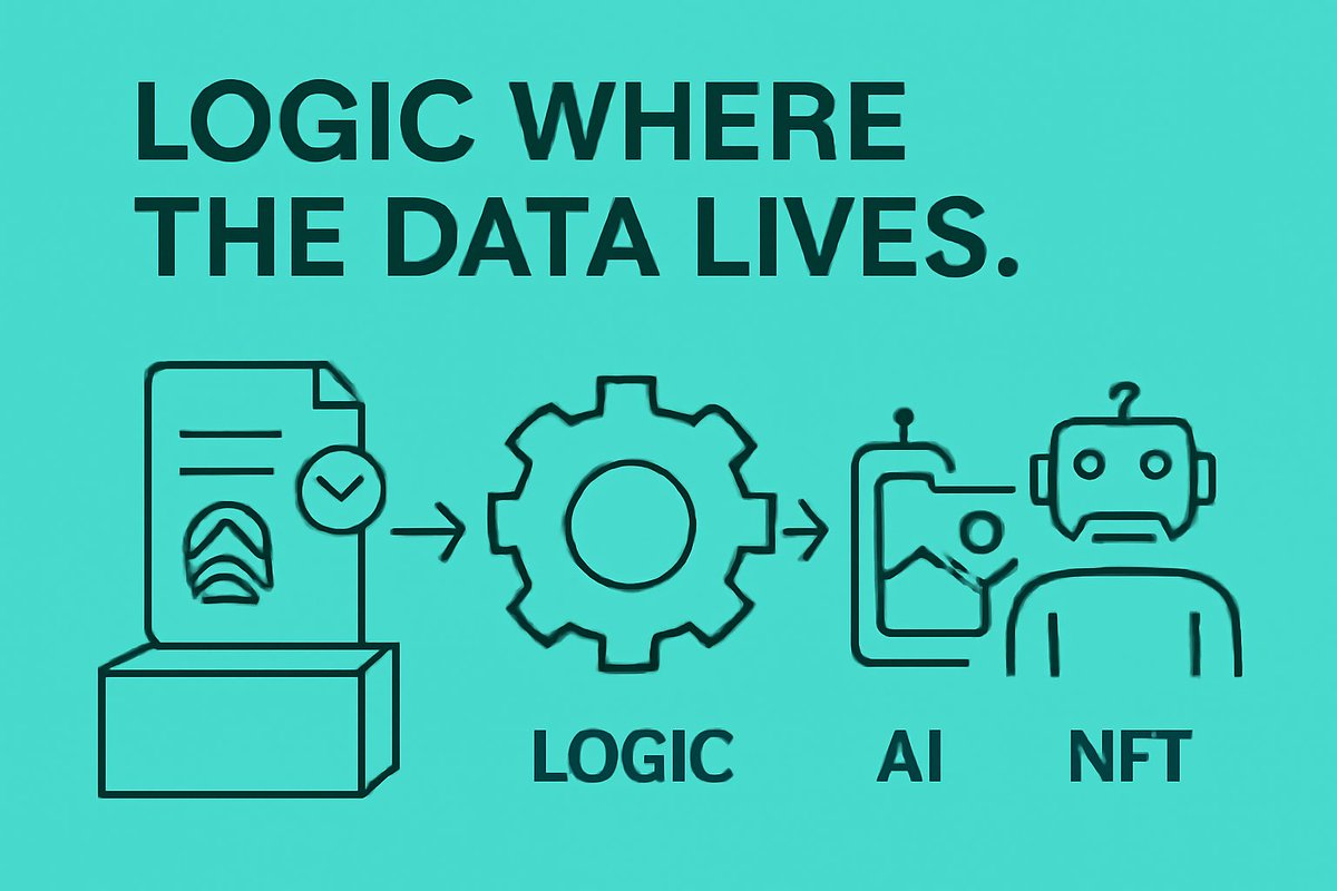Logic Where the Data Lives

With Irys, actions run next to verified files so AI results, NFT traits, and app state update without new servers or cron jobs....