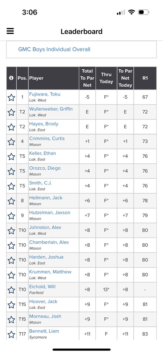 Lakota East Boys Golf Updates tweet media