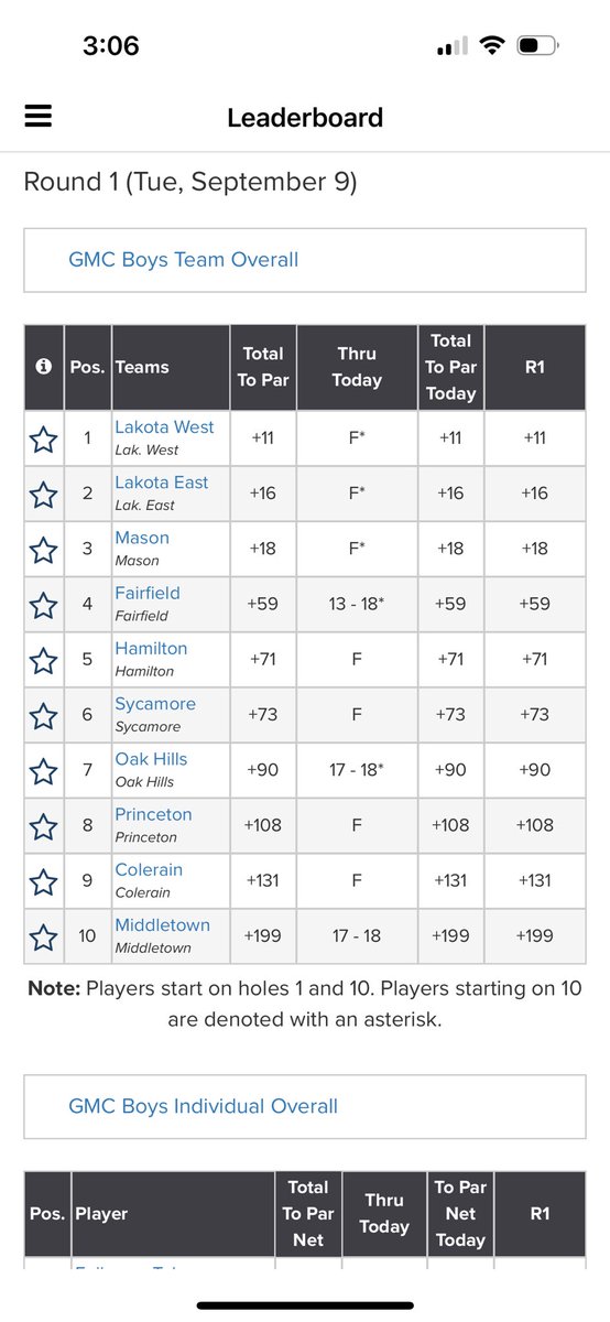 Lakota East Boys Golf Updates tweet media