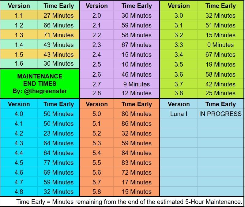 GenshinUniverse's tweet photo. Maintenance End Times (Reference)

Cre: Noctavian

#GenshinImpact https://t.co/a8Y8Fc1Zfx
