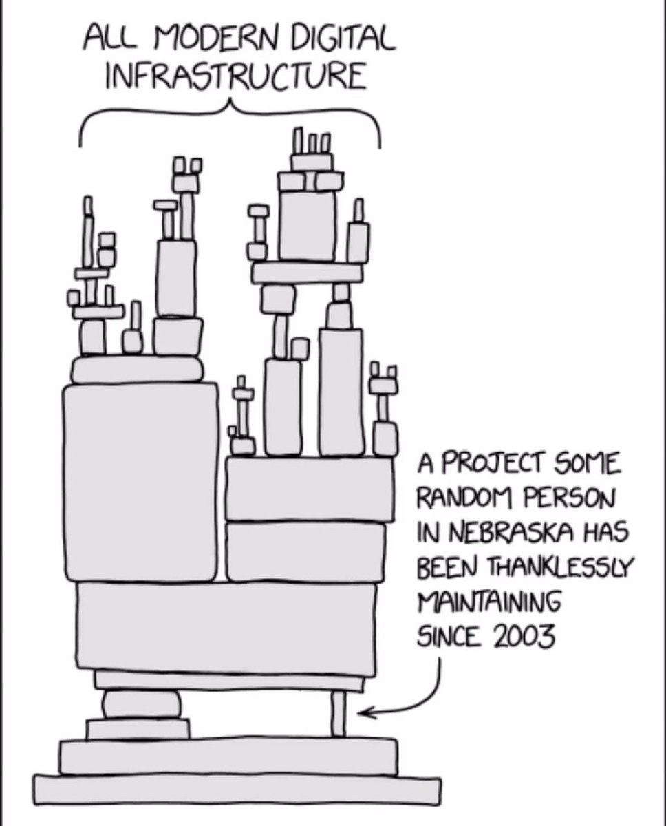 _RentAHacker's tweet photo. ¿Puedes hacer algo frente al incidente de NPM?, no directamente; pero si reducir el impacto, SCA, SBOM reports, aplicar los IOCs al monitoreo, aplicar reglas en tu integración para evitar los paquetes comprometidos. https://t.co/82hJWDM9hi https://t.co/QCbXdvt6Wp