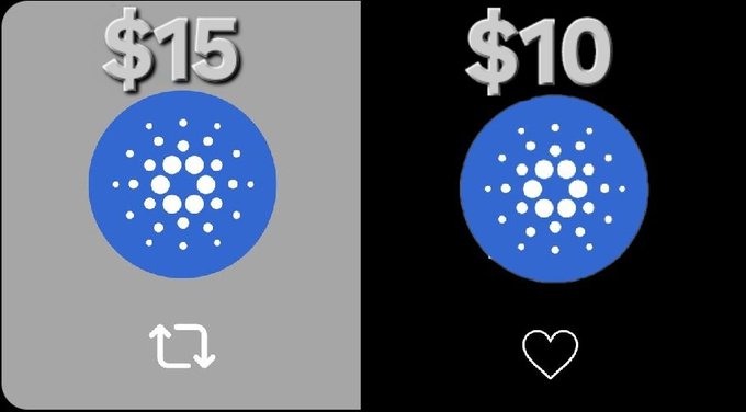 ManuelOnchain's tweet photo. From this cycle low of $0.23, Cardano $ADA hitting:

$10 = 43x (+4,248%)

$15 = 65x (+6,422%)

Last cycle, $ADA did way higher without smart contracts and the incoming $BTC defi https://t.co/NnI3R5Sqhz
