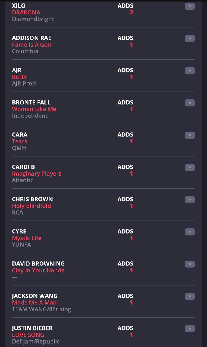 "DRAKONA" is continuing to get adds on pop radio!