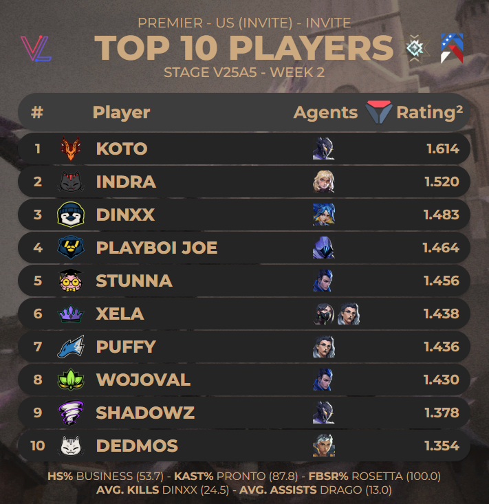 Zachary Lewis tweet media