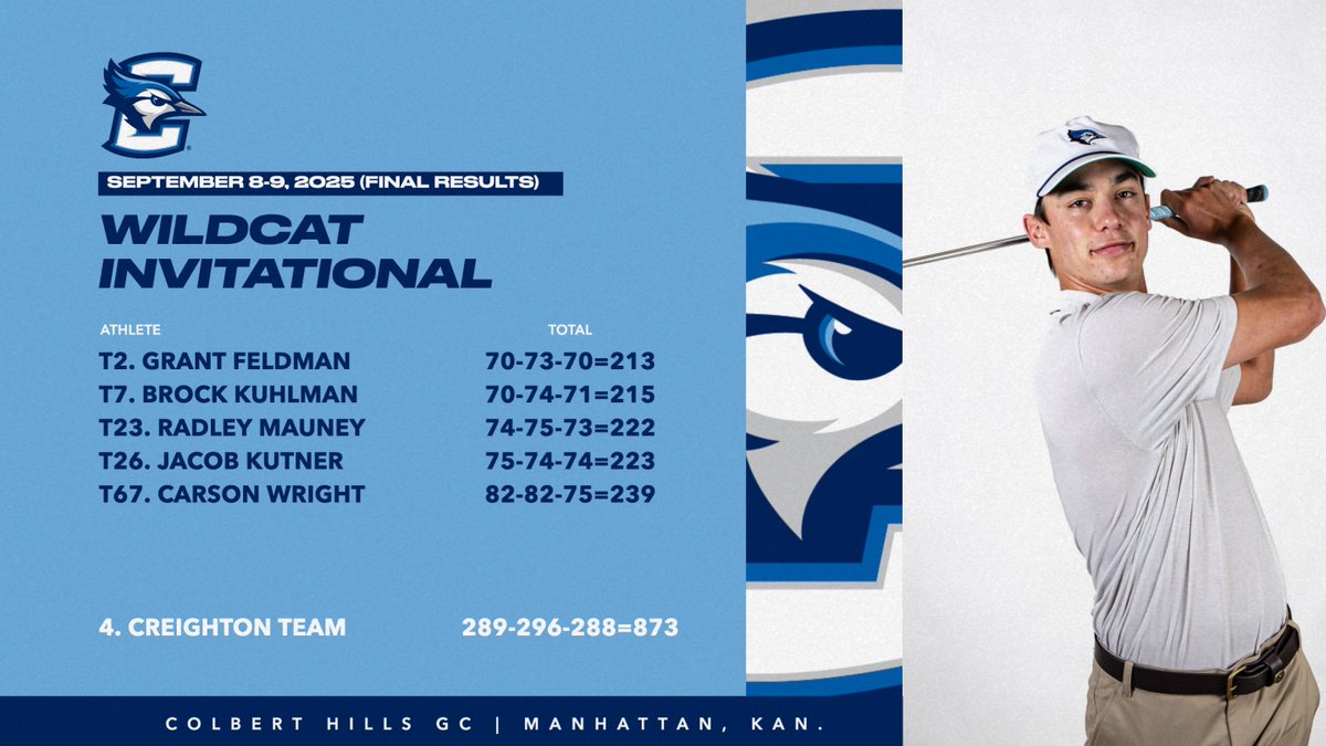 Creighton Men's Golf tweet media