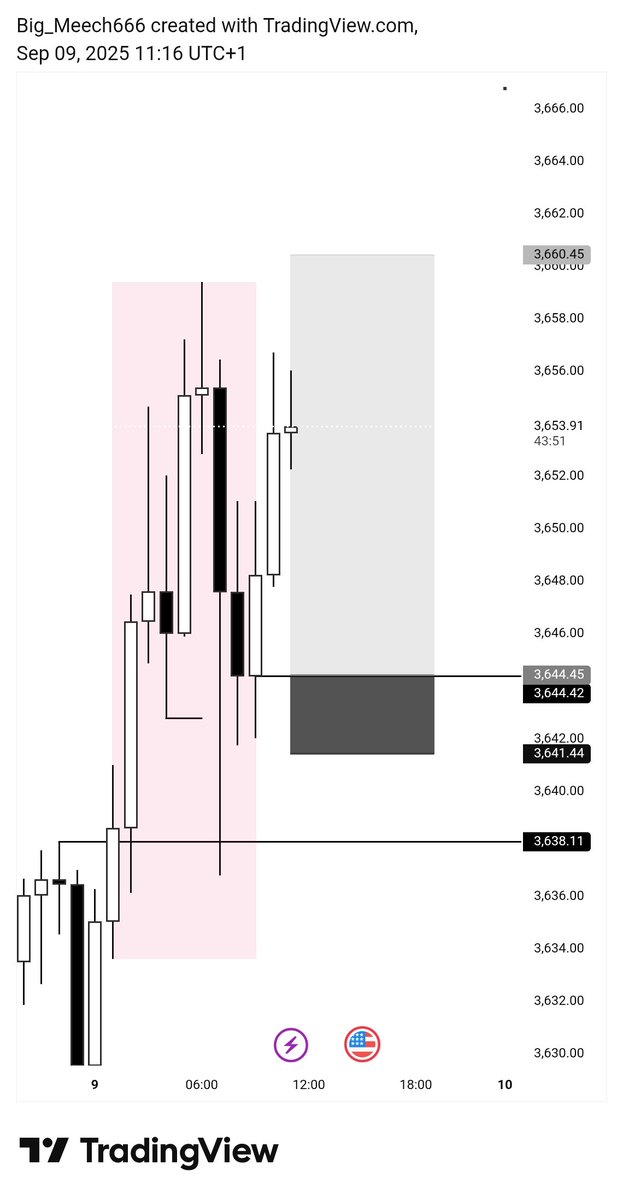 DicksonAddison4's tweet image. Easy 
Msnr
Xauusd