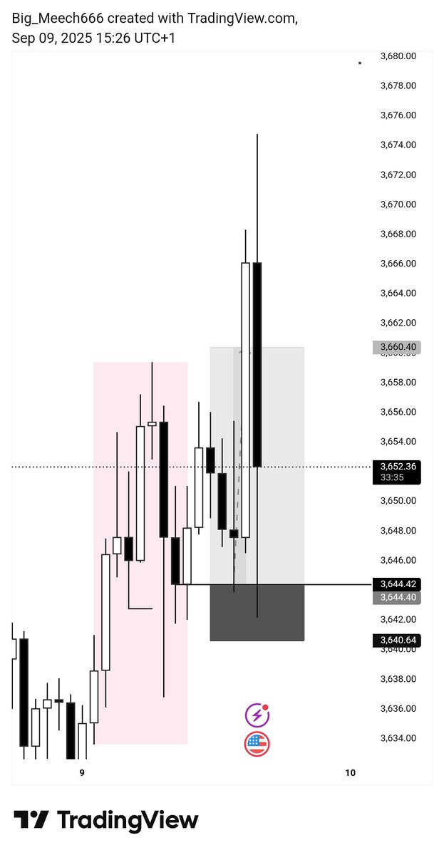 DicksonAddison4's tweet image. Easy 
Msnr
Xauusd